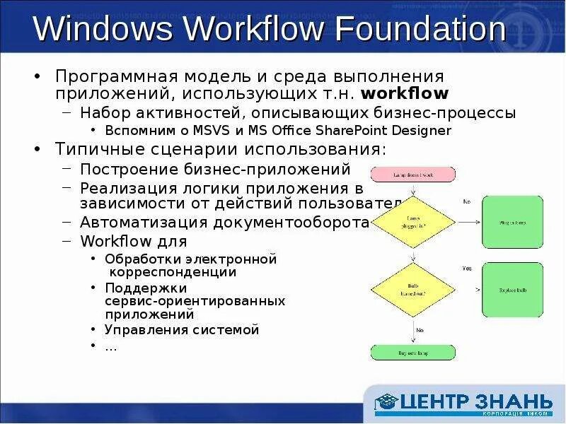 Что такое сервис 3 класс. Понятие процесса и потока в ос. Среда выполнения приложений. Правильная схема выполнения работы. Программная модель.