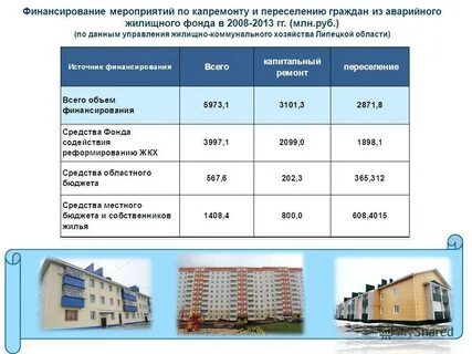 Программа переселения из ветхого и аварийного