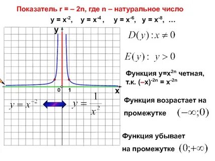 График функции y r x