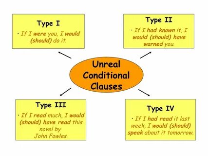 Conditionals types 1 3