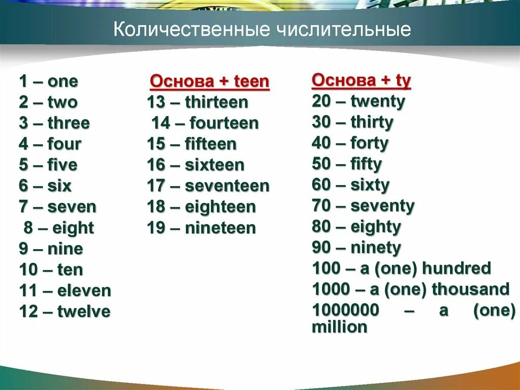 Числительные 1-100 в английском языке. Порядковые числительные в английском языке до 20. Порядковые числительные в английском языке таблица. Цифры на английском числительные.