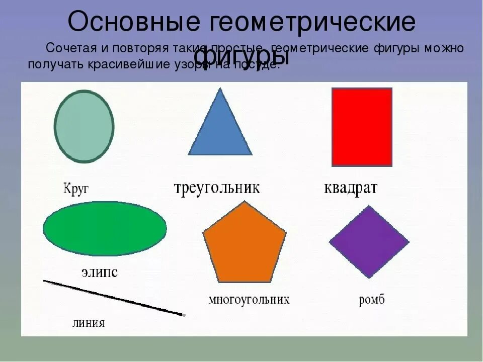 Названия основных фигур