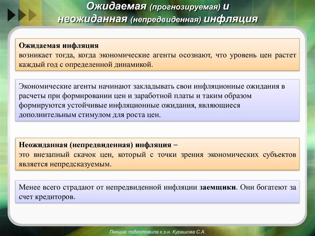 Ожидаемая инфляция и неожидаемая инфляция. Инфляция ожидаемая и неожиданная. Ожидаемая инфляция пример. Прогнозируемая и непрогнозируемая инфляция примеры.