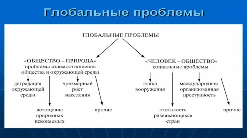 Какую глобальную проблему иллюстрирует