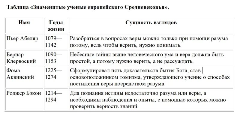 Ответы Mail.ru: Сделайте пожалуйста таблицу по истории... 6 Класс