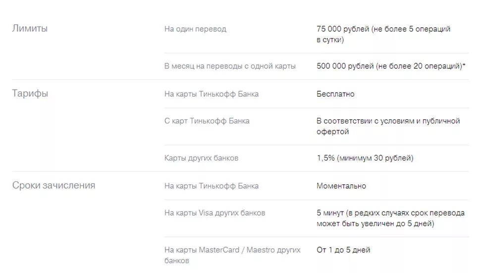 Сколько комиссия с тинькофф на сбербанк. Зачисление на карту тинькофф. Сроки перевода зачисления. Тинькофф перевод с карты на карту. Лимит на переводы.