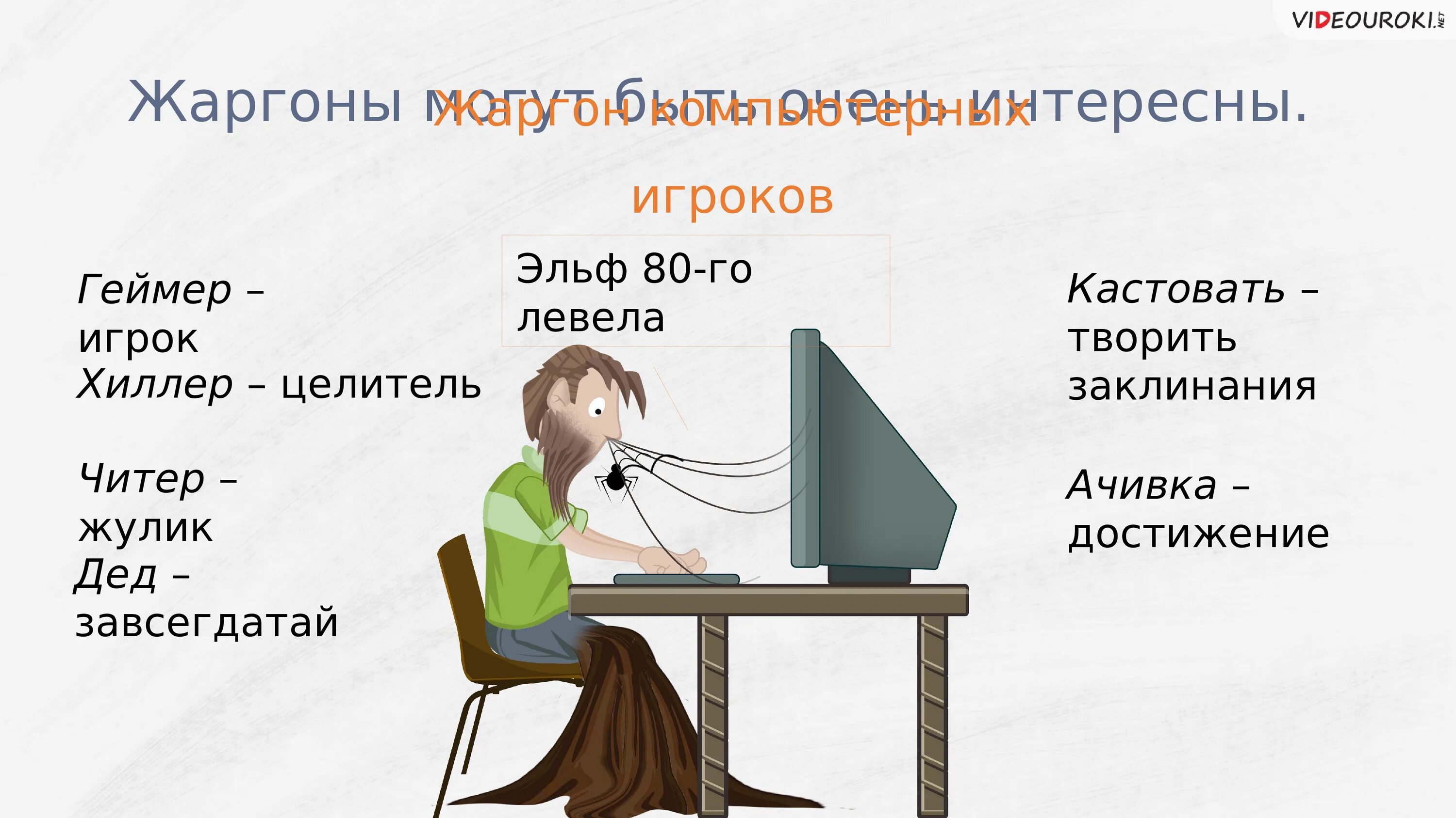 Лексика. Презентация на тему Живая лексика интернета. Интернет лексика. Проект и презентация лексика. Музыку лексика