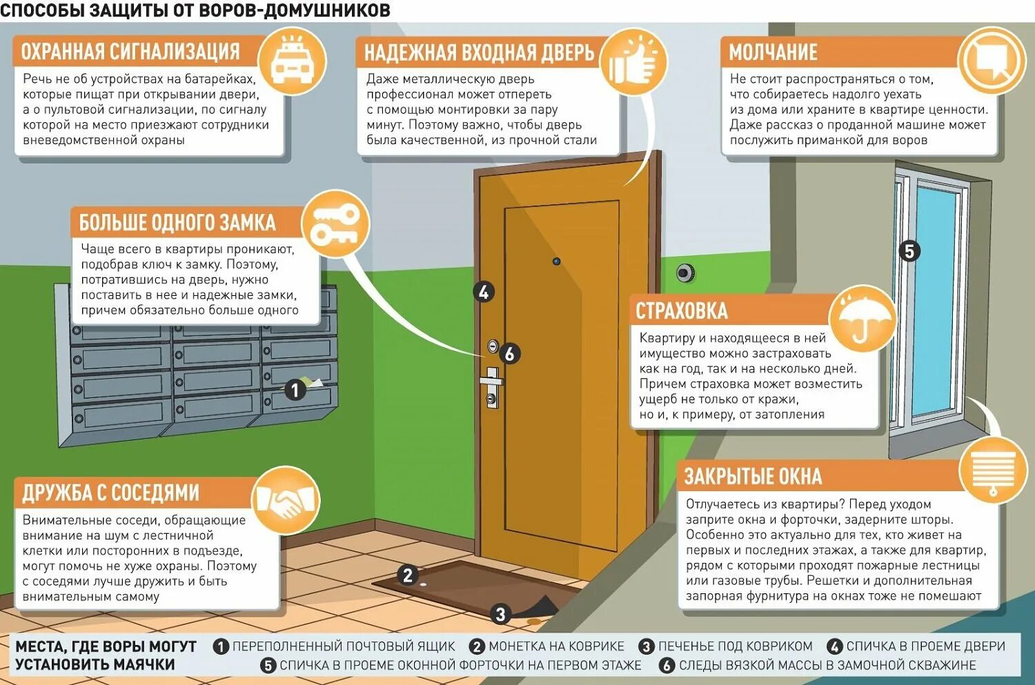 Правила меток. Защита квартиры от воров. Как защитить квартиру от воров. Способы защиты от квартирных краж. Защита в квартире от грабителей.