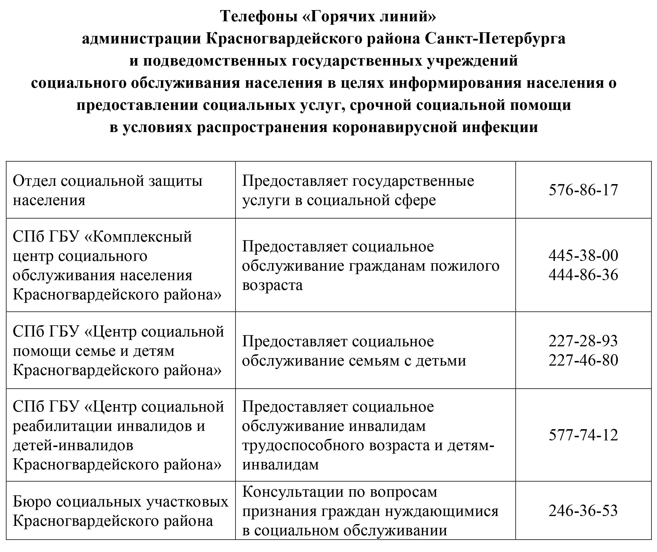 Номер телефона отдела пособий. Телефон горячей линии. Соцзащита Красногвардейского района. Комитет по здравоохранению СПБ горячая линия. Телефон горячей линии соцзащиты.