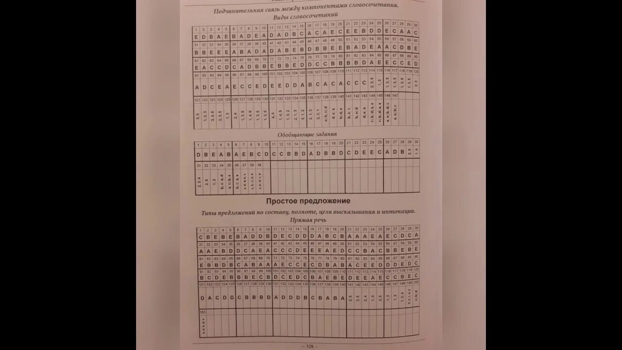 Банк тестов ответы. Сборник тестов 9 класс русский язык. tqdk сборник тестов русский язык. русский язык банк тестов.