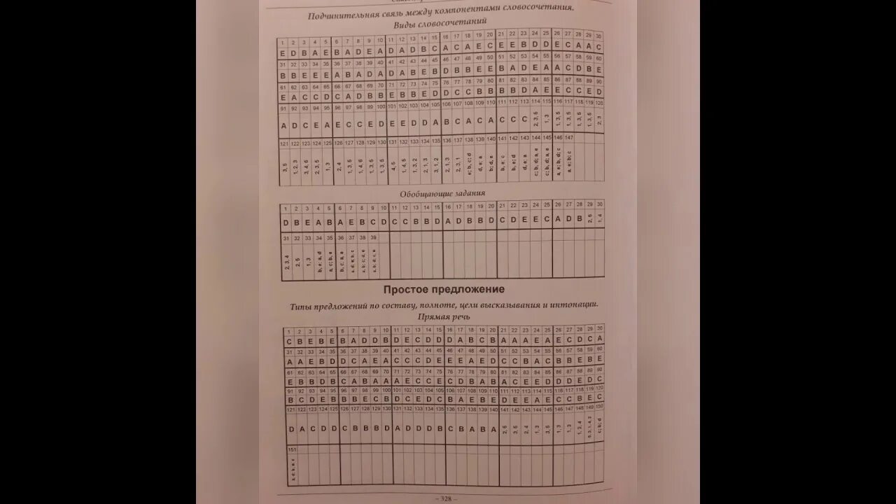 Ответы по тесту covid 19. Банк тестов ответы. Сборник тестов 9 класс русский язык. TQDK сборник тестов русский язык. Русский язык банк тестов.