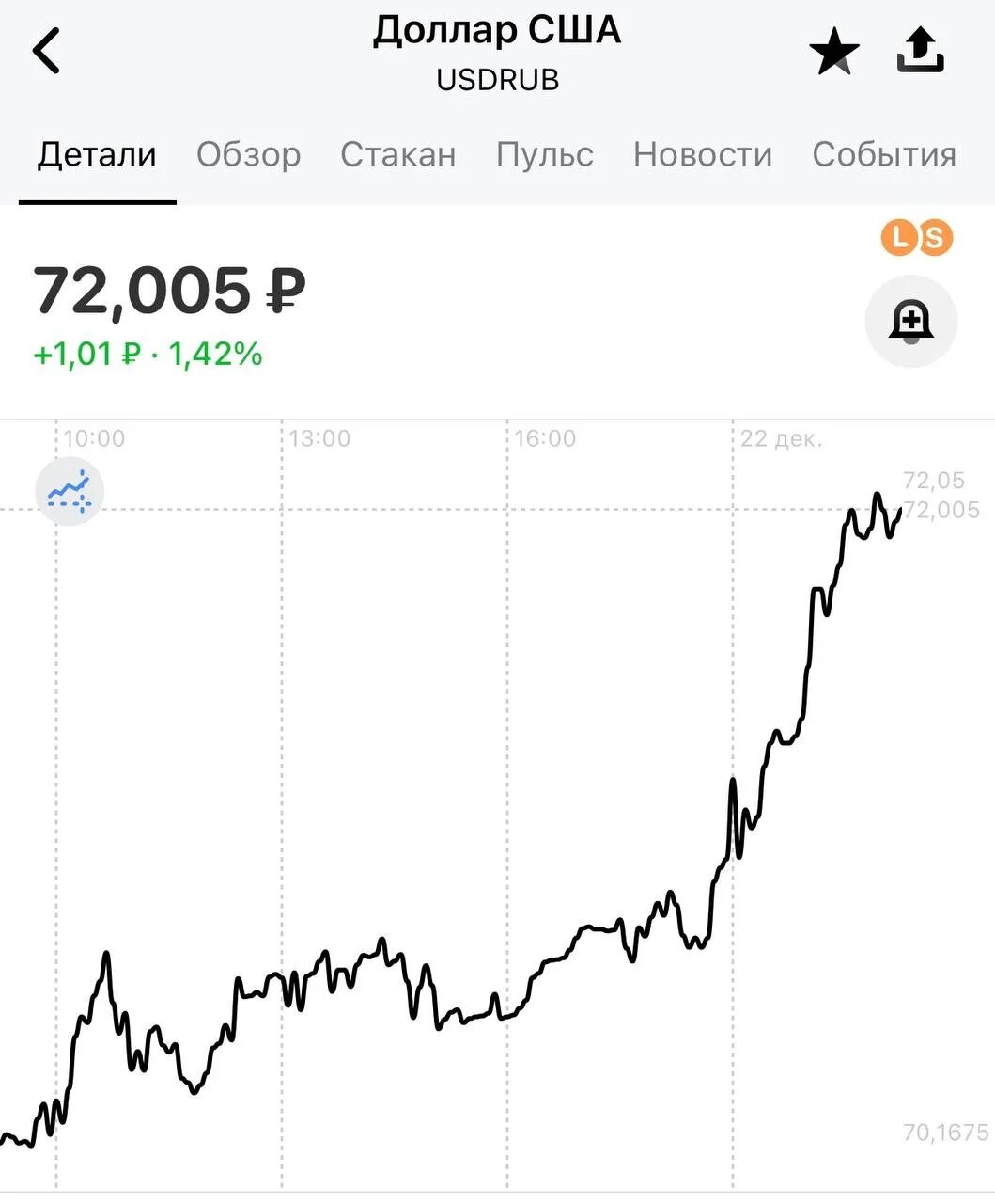 Рубль доллар ростов. Графики валют. Курс рубля к доллару. Сегодняшний курс доллара. Валюта курс доллар рубль.