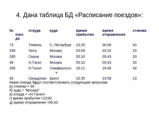 График движения 87 поезда. Расписание движения поездов таблица. База данных расписание поездов. Таблица прибытия поездов. Таблица отправления поездов.