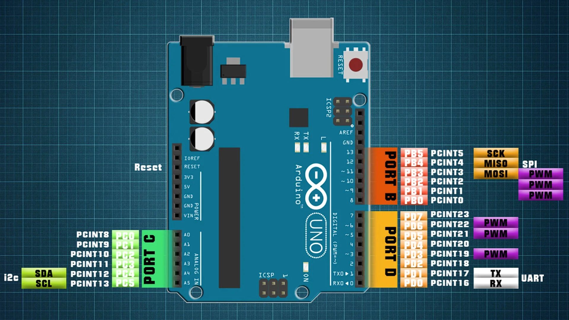 Can port using. Последовательный порт ардуино. Порты ардуино уно. Цифровой порт ардуино. Arduino Mega Pins.