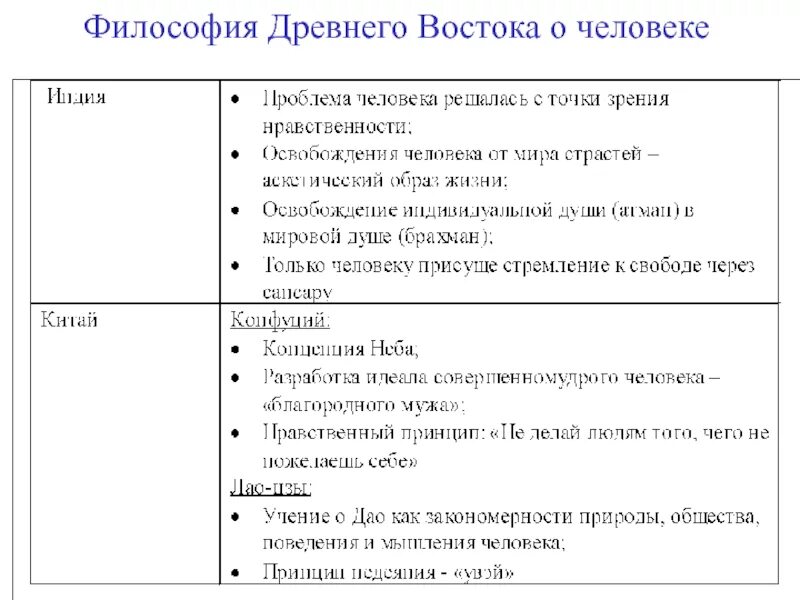 Философия древнего Востока представители. Философия древнего Востока Индия Китай представители. Философия древнего Востока кратко таблица. Основные представители философии древнего Востока.