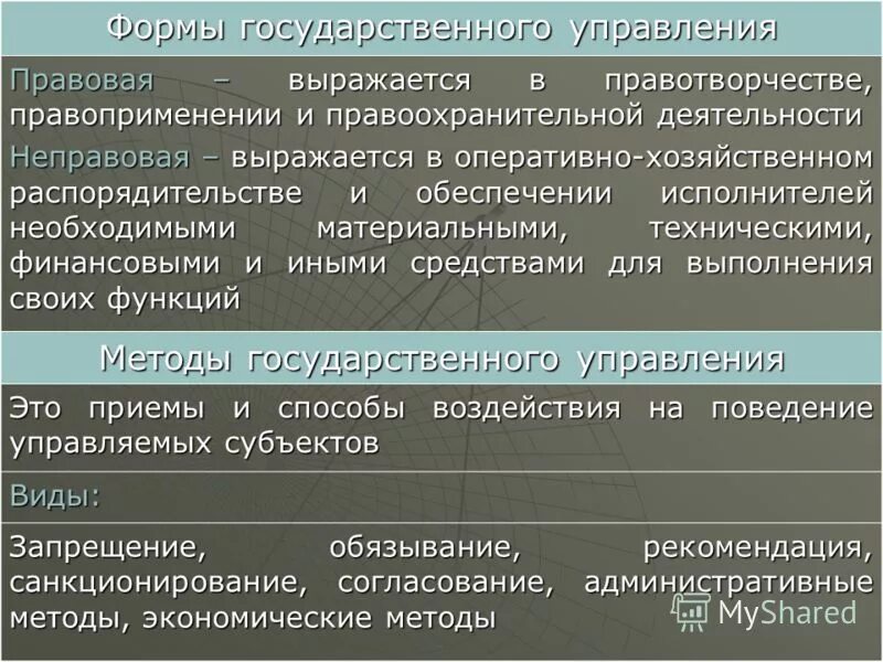 Неправовые формы государственного управления