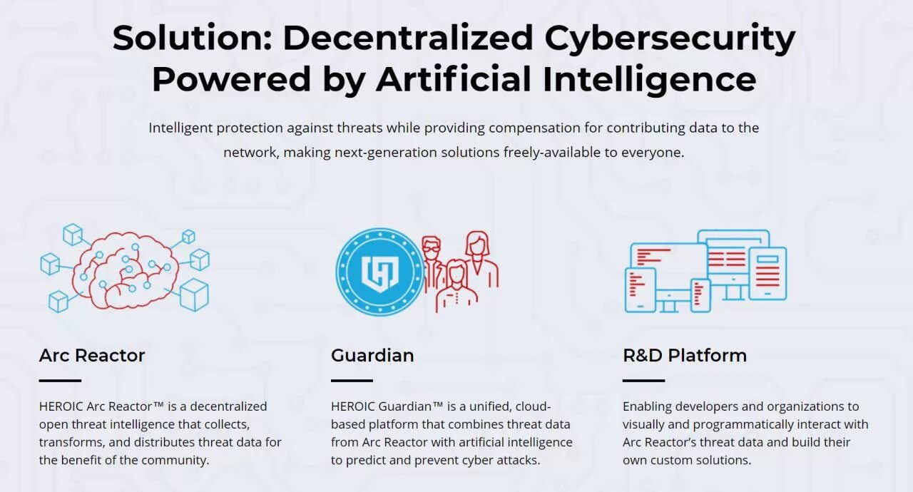 Future simple после when. Next generation firewall. While providing. Until while разница. If when.