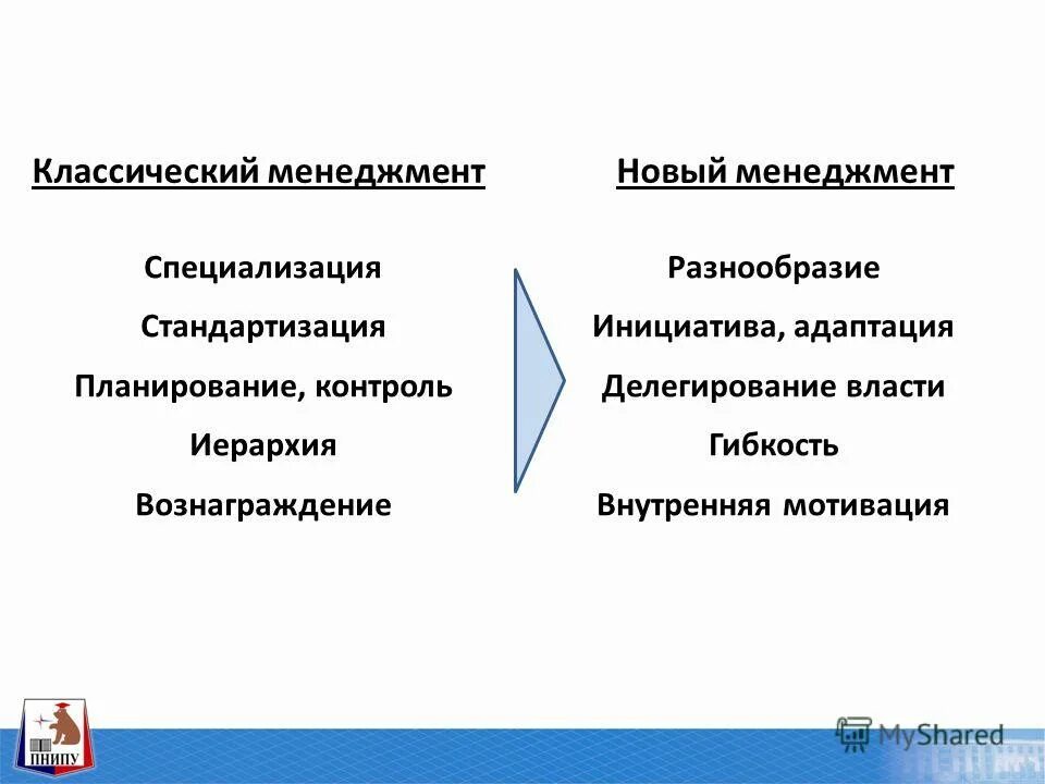 менеджер в образовании. нова менеджмент. нова менеджмент. нова менеджмент. менеджмент.