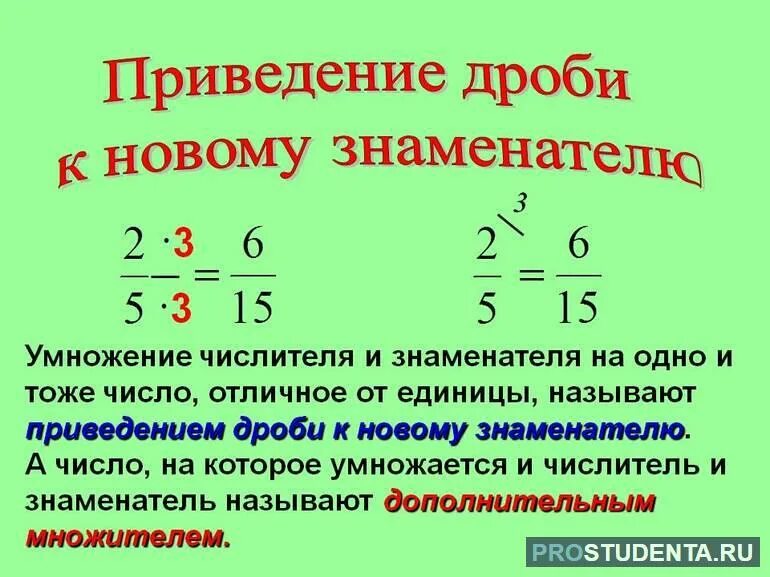 Приведи дробь 3 5 знаменателю 25. Приведение дробей к общему знаменателю. Приведение дробей к общему знаменателю 5 класс. Приведение дробей к Наименьшему общему знаменателю 5 класс. Алгоритм приведения дробей к Наименьшему общему знаменателю.