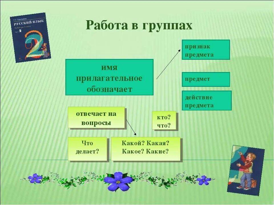 План конспект имя прилагательное 2 класс