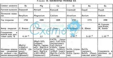 2 группа элементов таблицы