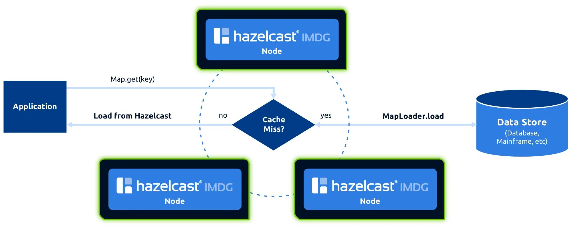 Hazelcast instance is not active. Hazelcast instance is not active. Minio logo. Hazelcast. Hazelcast instance is not active.
