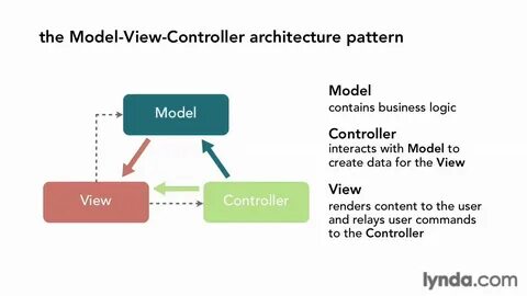 Mvc example