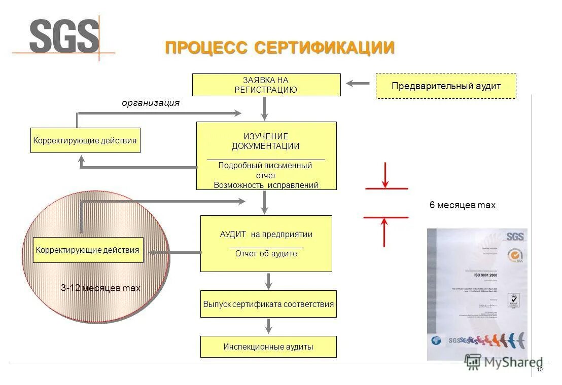 порядок проведения сертификации состоит из этапов:. процесс сертификации. процесс сертификации. процесс сертификации. процесс сертификации.