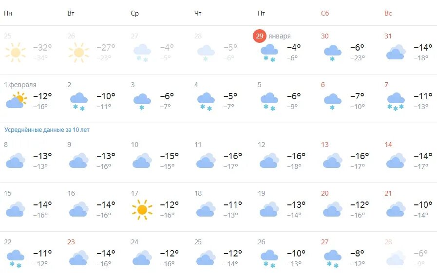 Прогноз погоды. Прогноз погоды на февраль 2022 года. Климат Новосибирска. Синоптик Новосибирск.