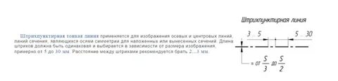 Линия для изображения осевых и центровых линий