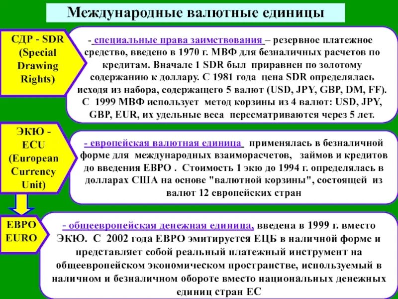 Международные валютные единицы. Международные счетные валютные единицы. Платежное средство в иностранной валюте