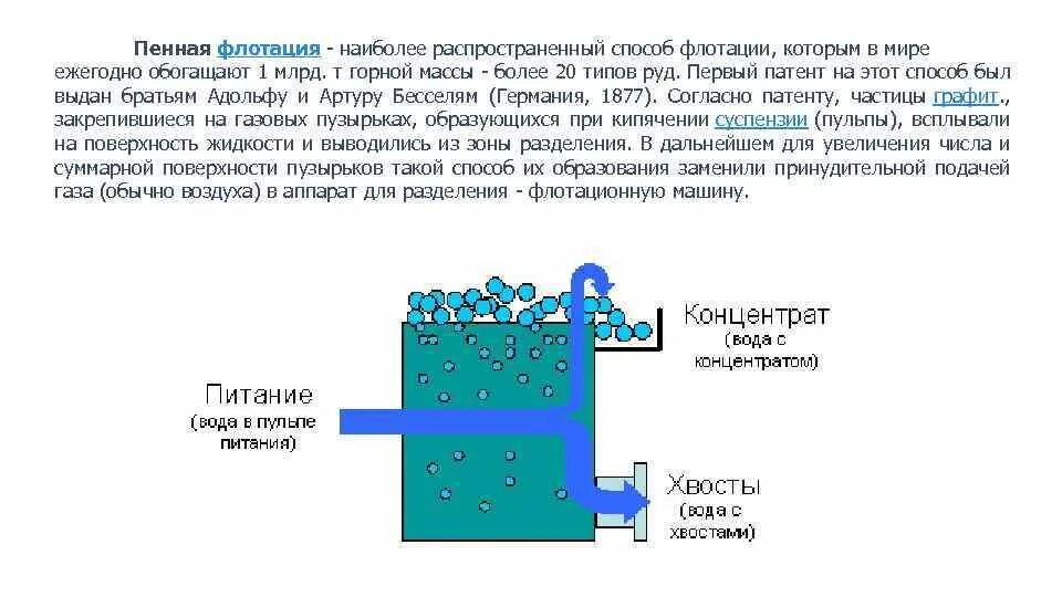 Выделение воздуха вода. Схема пенной флотации. Флотационный метод обогащения руды. Флотация сточных вод схема. Технологическая схема пенной флотации.