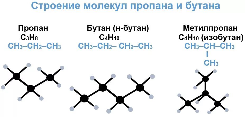 Бутан и 3 метилпропан. Структурная схема пропана. Молекулярное строение пропана. Схема молекулы бутана. Формулы строения пропана.