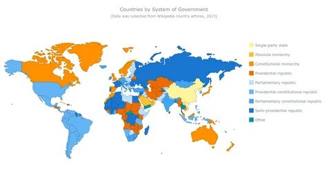Countries with article the