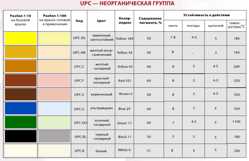 Расшифровка номера краски. Схема смешивания порошковых красок. Таблица цветов и пигментов. Красители и пигменты таблица. Таблицы пигментов для керамики.