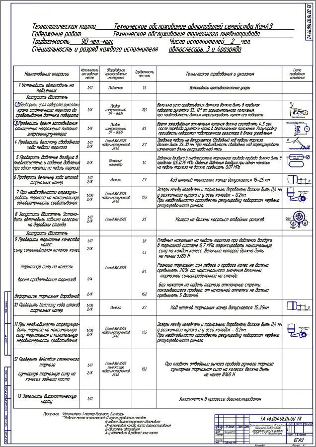 Техника техническая карта. Технологическая карта технического обслуживания тормозной системы. Технологическая карта на проведение то-1 автомобиля КАМАЗ. Техническое карта то БЕЛАЗА 7545 Тобот.