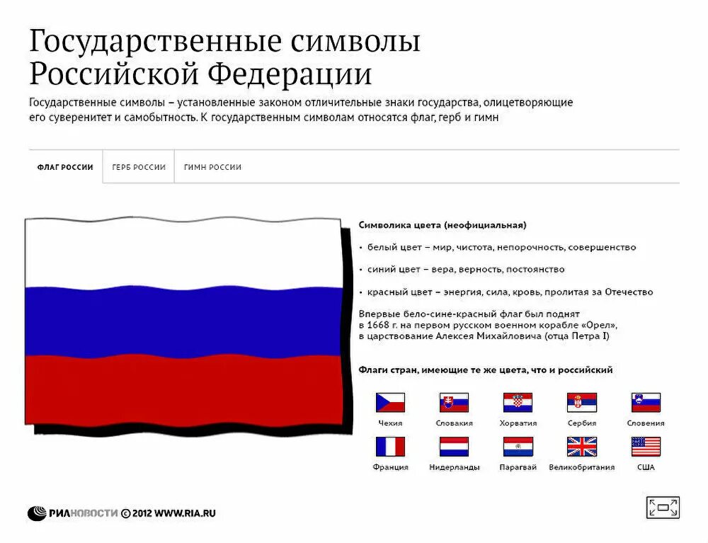 Государственные символы России. Изменение флага России. Инфографика российский флаг. День России инфографика.