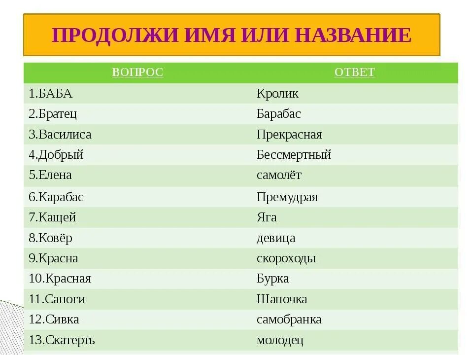 Как можно красиво назвать. Имена для кроликов. Клички для кроликов девочек. Имена для кроликов девочек. Имена для кроликов мальчиков.