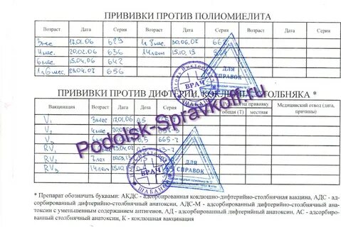 Оформление прививочного сертификата без предоплат Spravkoff