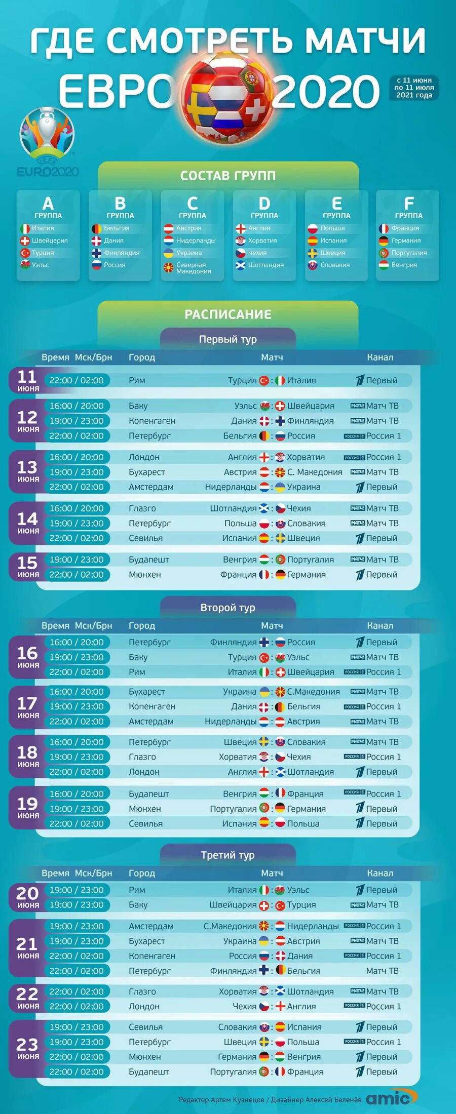 Расписание матчей евро 2020 по футболу. Чемпионат Европы по футболу 2020 расписание матчей. Евро 2020 график матчей. Расписание матчей евро 2020 Россия.