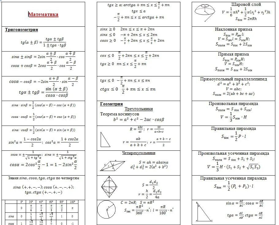 Шпаргалки для профильной математики ЕГЭ 2022. Математика профиль ЕГЭ шпора шпаргалка. Шпаргалки для ЕГЭ по математике база 2022. Шпаргалки по алгебре 9 класс формулы.