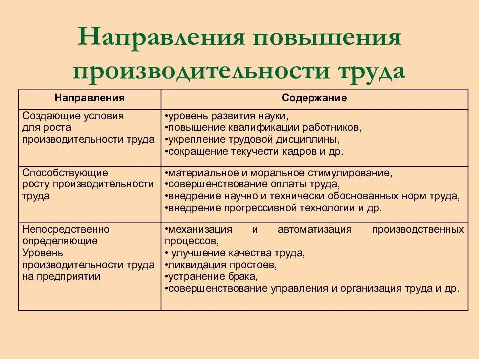 Увеличение производства пример. Производительность труда пути повышения производительности труда. Основные пути роста производительности труда. Основные способы повышения производительности труда. Ключевые направления повышения производительности труда.