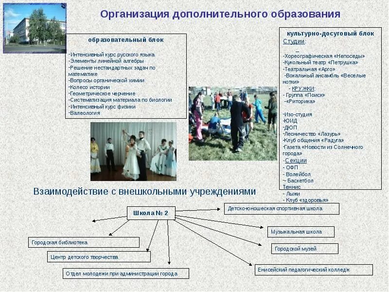 Организация дополнительного физического образования. Внешкольные учреждения виды. Организации дополнительного образования. Организация внешкольного образования. Схема внешкольного образования.