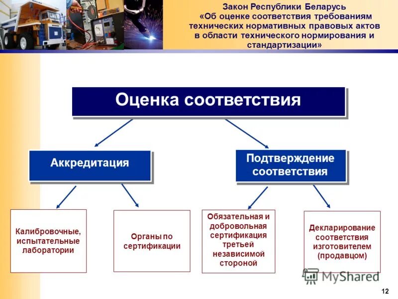 обязательная сертификация. сущность оценки соответствия обязательной сертификации. технические регламенты в строительстве. схемы подтверждения соответствия продукции. отличительные признаки обязательной и добровольной сертификации.