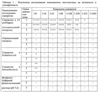 Разведение 1 1