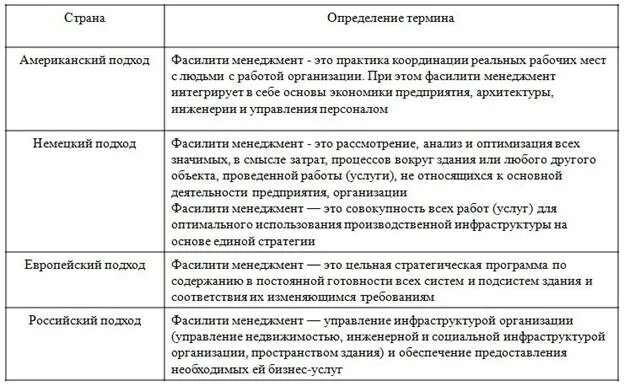 Оптимальное управление применение. Функции фасилити-менеджеров. функции фасилити менеджмента. управление фасилити менеджмент. задачи и функции фасилити менеджмента.
