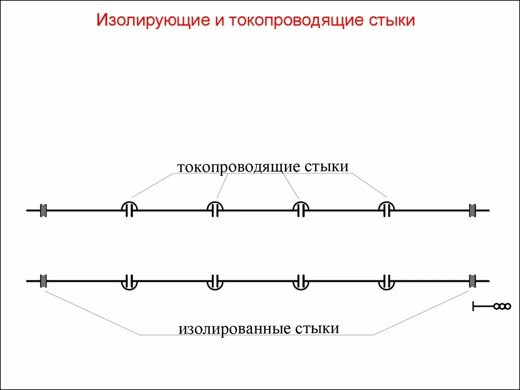 Токопроводящий стык. Токопроводящие и изолирующие стыки. конструкция токопроводящего стыка. токопроводящий стык устройство.