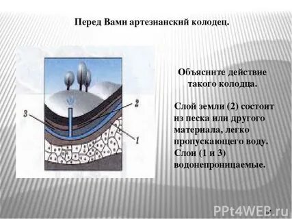 Артезианский колодец физика 7 класс