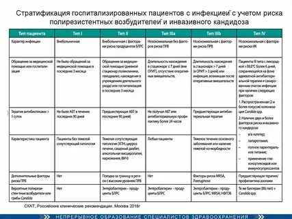 Классы пациентов