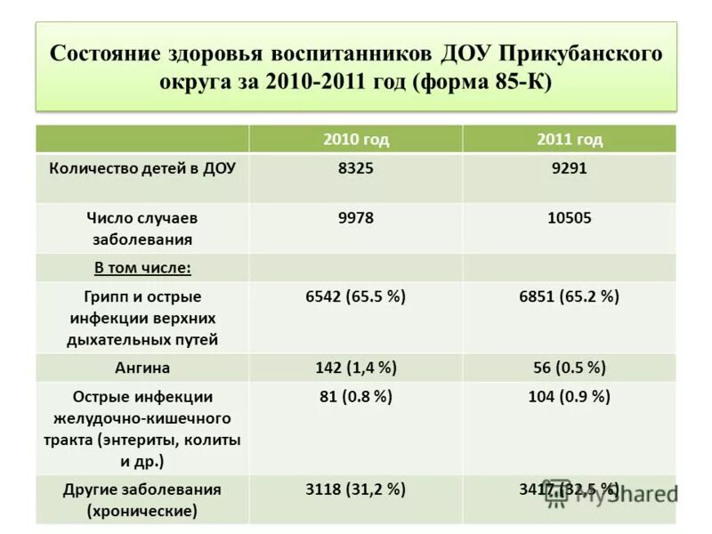 анализ литературы доу. анализ эпического произведения. л в санникова. перечень литературы детского сада. анализ драматического произведения.